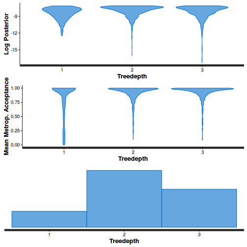 plot of chunk ws10.5bQ3.1StepBRMS