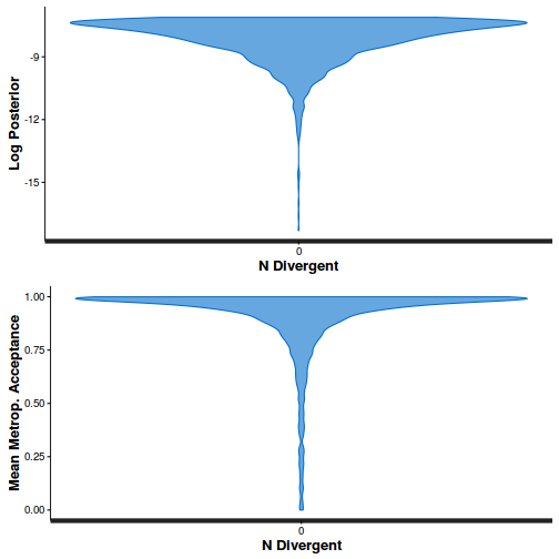 plot of chunk ws10.5bQ3.1StepBRMS