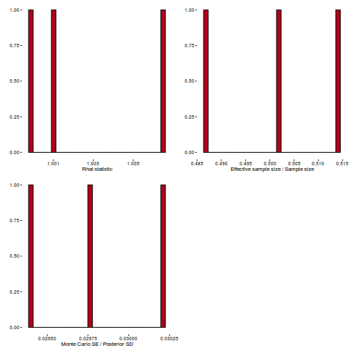 plot of chunk ws10.5bQ3.1StepBRMS