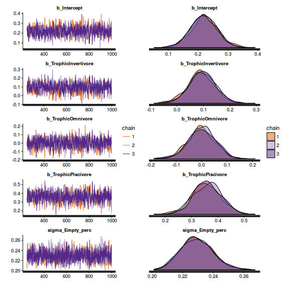 plot of chunk ws10.5bQ4.2bBRMS