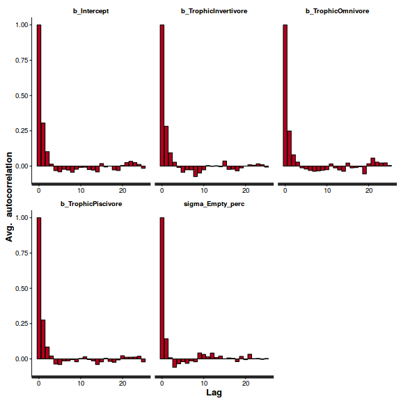 plot of chunk ws10.5bQ4.2bBRMS