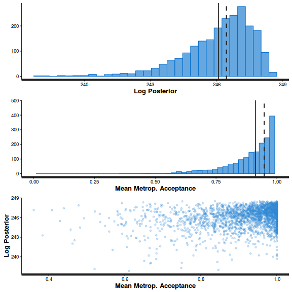 plot of chunk ws10.5bQ4.2cBRMS