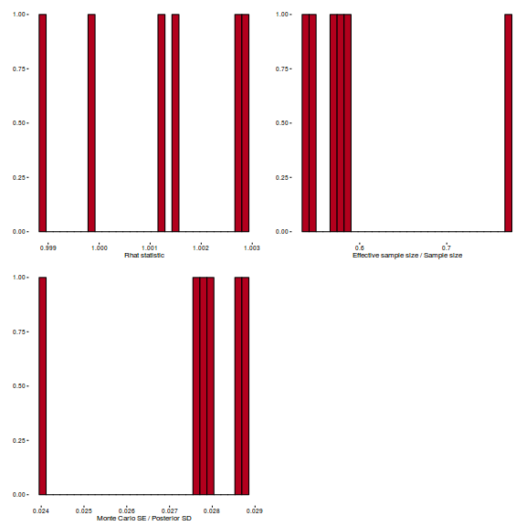 plot of chunk ws10.5bQ4.2cBRMS