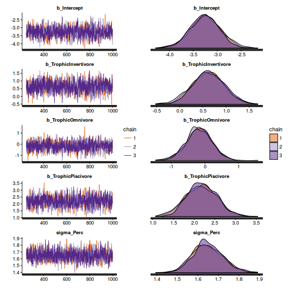 plot of chunk ws10.5bQ4.3bBRMS