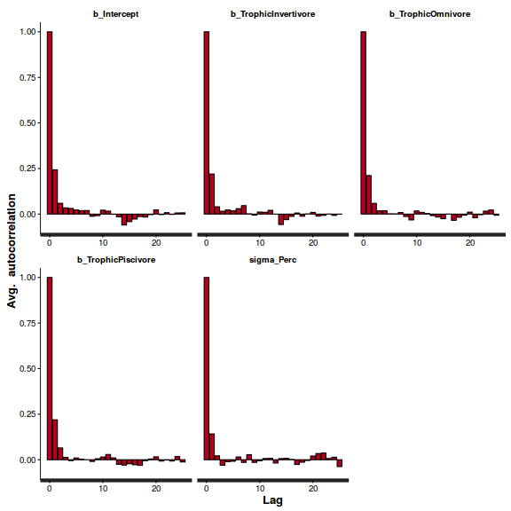 plot of chunk ws10.5bQ4.3bBRMS