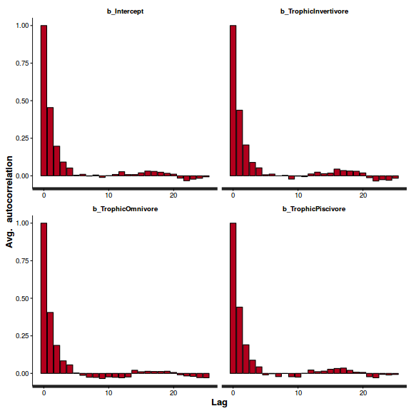 plot of chunk ws10.5bQ4.5bBRMS