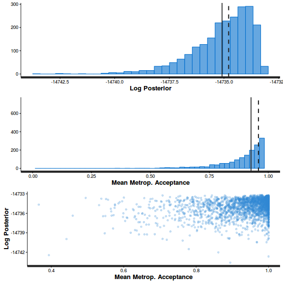 plot of chunk ws10.5bQ4.5cBRMS