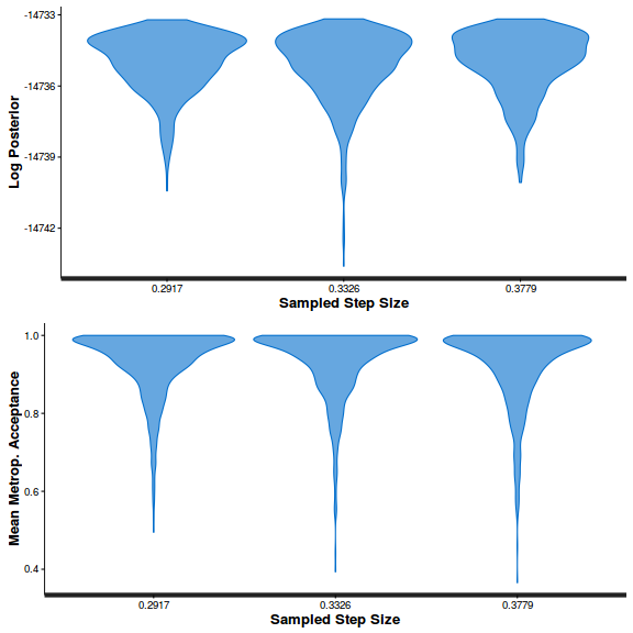 plot of chunk ws10.5bQ4.5cBRMS