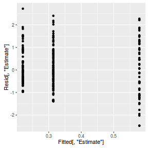 plot of chunk ws10.5cQ4.2dBRMS