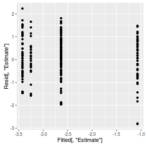 plot of chunk ws10.5cQ4.3dBRMS