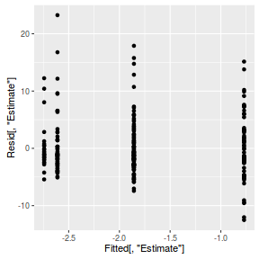 plot of chunk ws10.5cQ4.5dBRMS