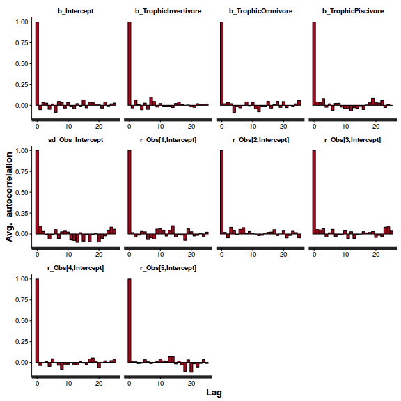 plot of chunk ws10.6bQ4.5bBRMS