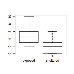 plot of chunk Q1_1