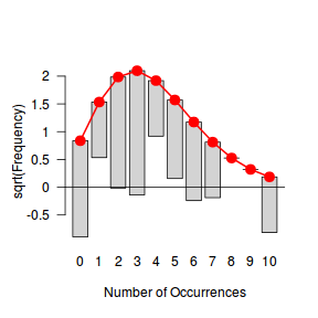 plot of chunk Q1_1