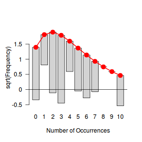 plot of chunk Q1_1