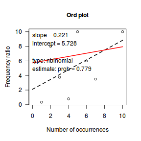 plot of chunk Q1_1