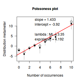 plot of chunk Q1_1