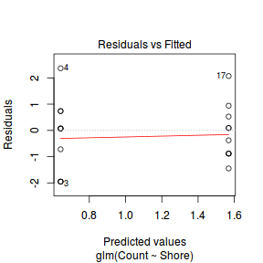 plot of chunk Q1_2d