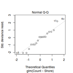 plot of chunk Q1_2d