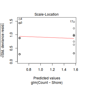 plot of chunk Q1_2d