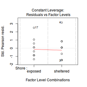 plot of chunk Q1_2d