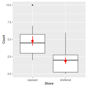 plot of chunk Q1_2dd