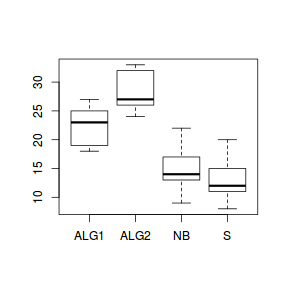 plot of chunk Q2_1