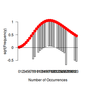 plot of chunk Q2_1