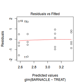 plot of chunk Q2_2b