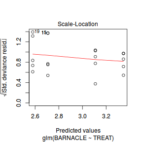 plot of chunk Q2_2b