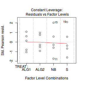 plot of chunk Q2_2b