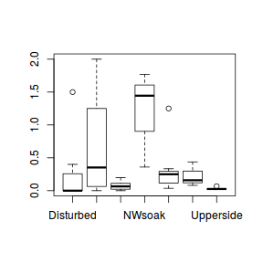 plot of chunk Q2a_1