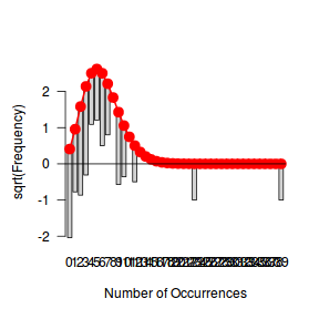 plot of chunk Q2a_1