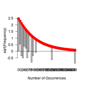 plot of chunk Q2a_1