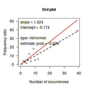 plot of chunk Q2a_1