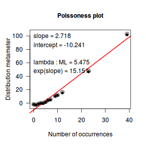 plot of chunk Q2a_1