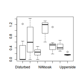 plot of chunk Q2a_2