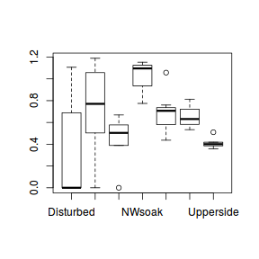 plot of chunk Q2a_2