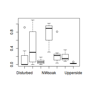 plot of chunk Q2a_2