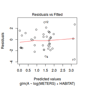 plot of chunk Q2a_5b