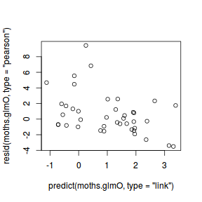 plot of chunk Q2a_5b