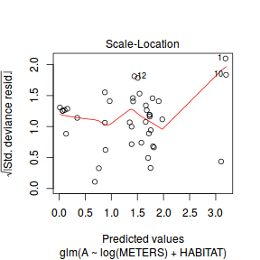 plot of chunk Q2a_5b