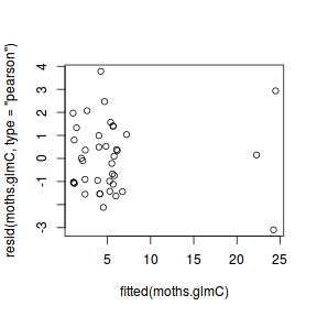 plot of chunk Q2a_5b