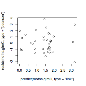 plot of chunk Q2a_5b