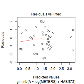 plot of chunk Q2a_5bv