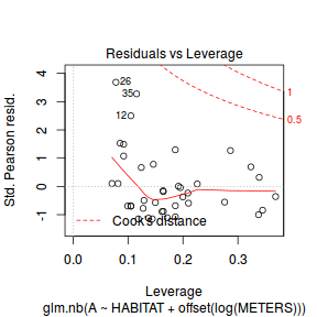 plot of chunk Q2a_5bv