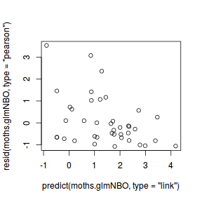 plot of chunk Q2a_5bv