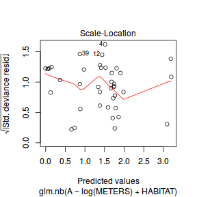 plot of chunk Q2a_5bv