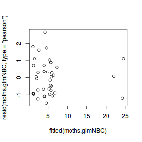 plot of chunk Q2a_5bv