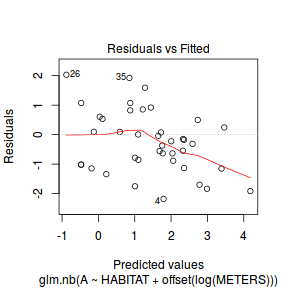 plot of chunk Q2a_5bv